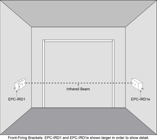 EPC-IRD1 Customer Counter with EPC-IRD1E Infrared Emitter using front-firing brackets