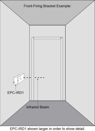 EPC-IRD1 Customer Counter with Front-Firing Bracket Example