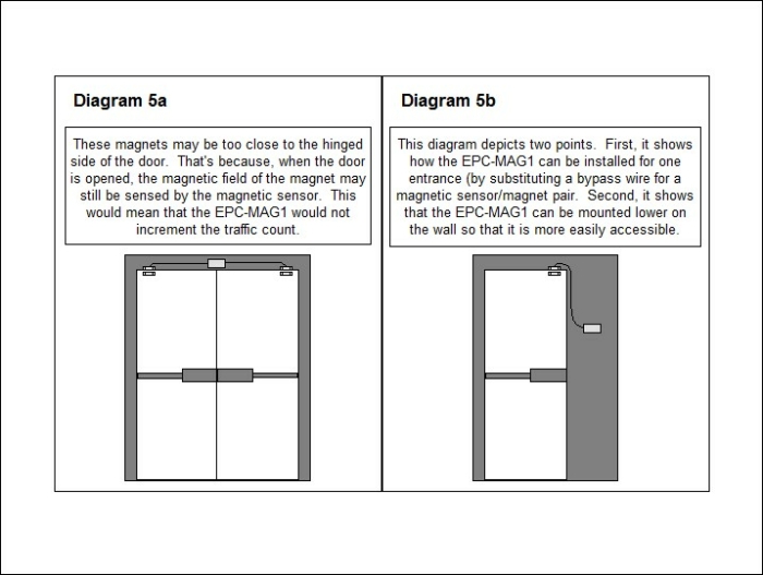 EPC-MAG1 Door Counter Diagram for Overhead Installation